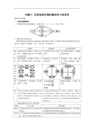 高中地理专题六   自然地理环境的整体性与差异性（教案和测试卷）