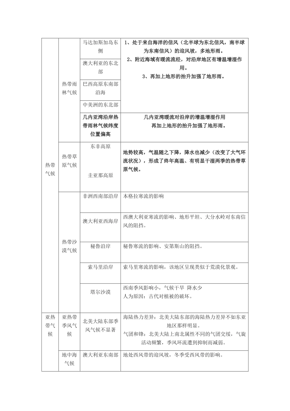 高中地理 自然地理 第二章 地球上的大气 第五讲全球气候类型的成因及分布教学设计 新人教版-新人教版高一全册地理教案_第3页