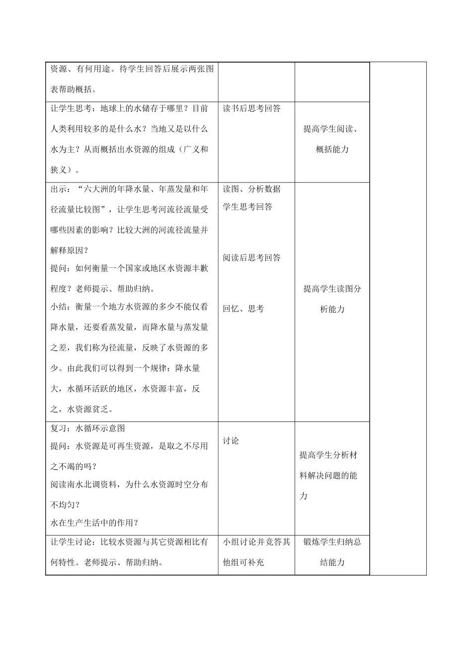 高中地理 第四章 自然环境对人类活动的影响 4.4 水资源对人类生存和发展的意义教案 中图版必修1-中图版高一必修1地理教案_第2页