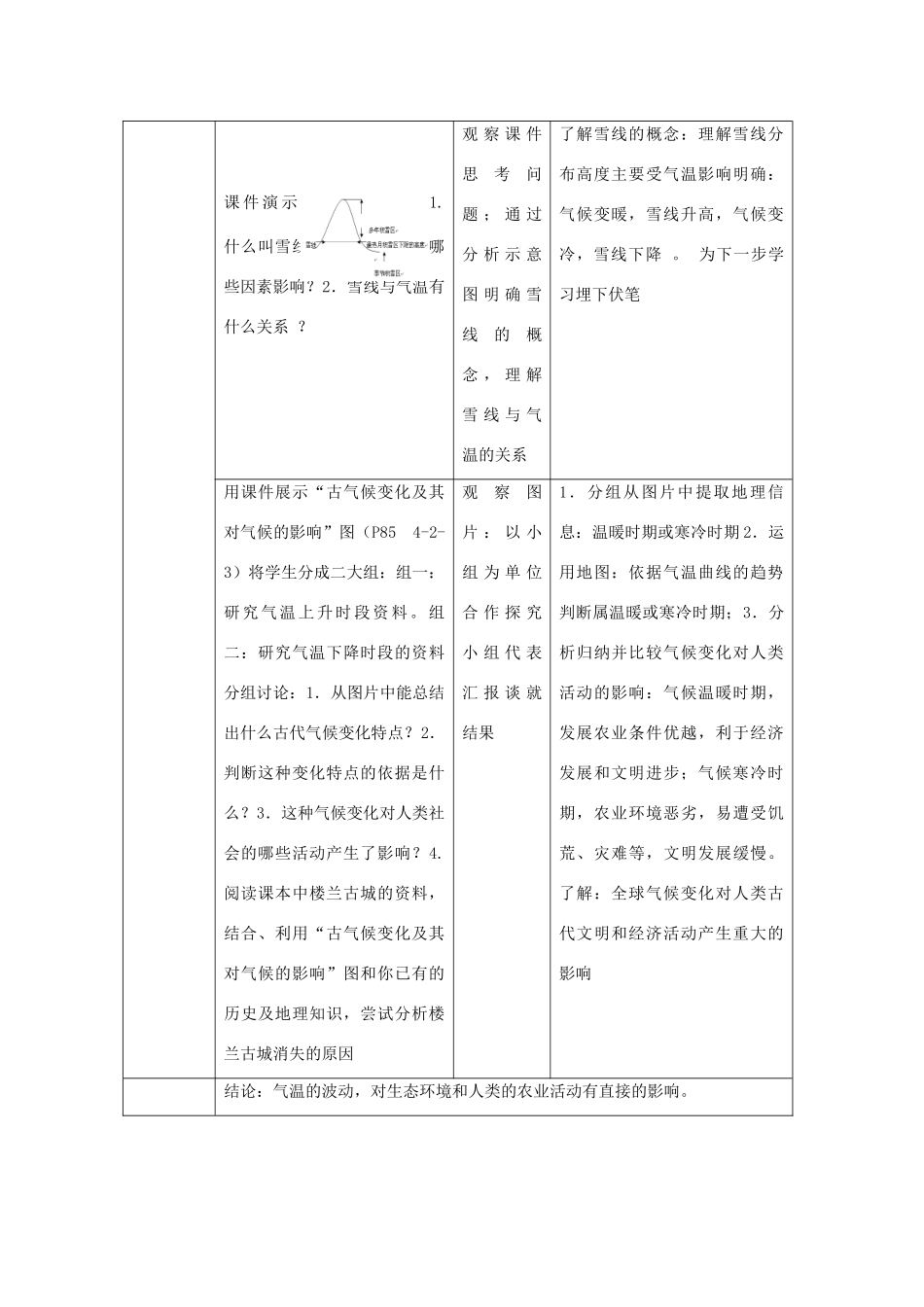 高中地理 第四章 自然环境对人类活动的影响 4.2 全球气候变化对人类活动的影响1教案 中图版必修1-中图版高一必修1地理教案_第2页