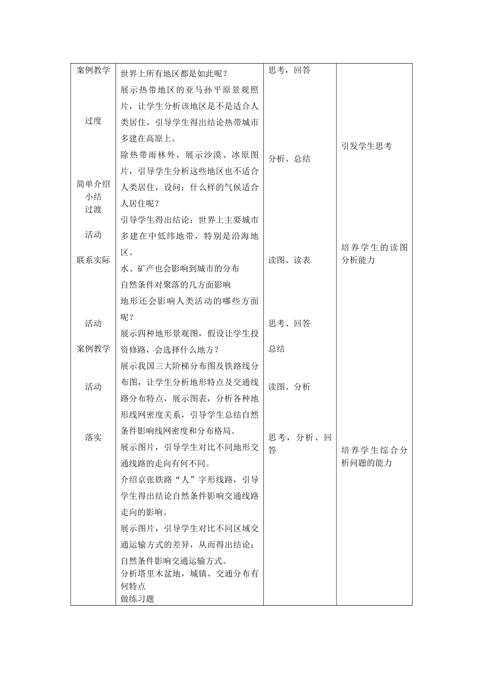 高中地理 第四章 自然环境对人类活动的影响 4.1 自然条件对城市形成和发展的影响教案2 中图版必修1-中图版高一必修1地理教案_第2页