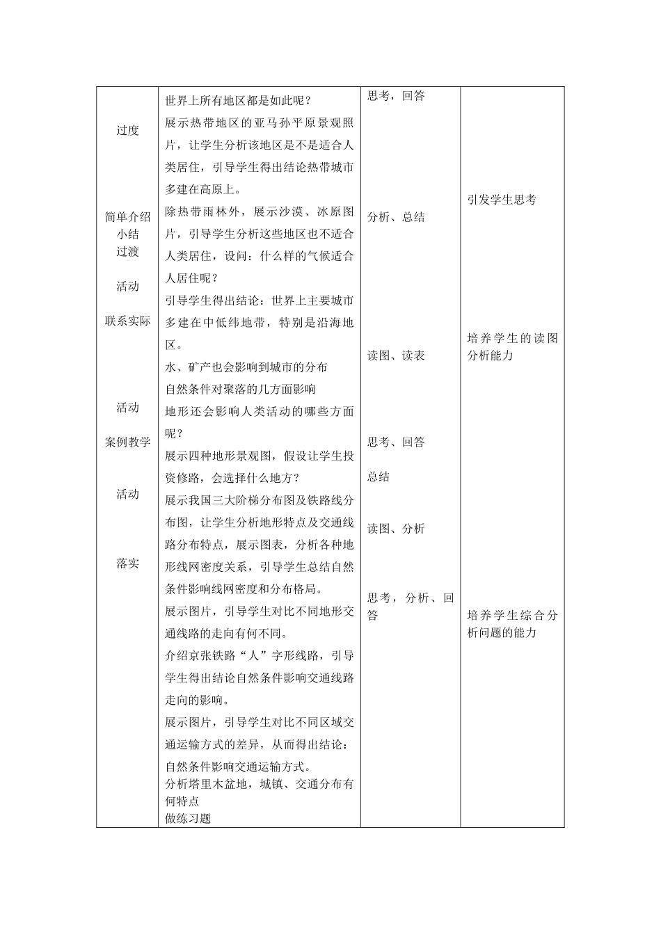 高中地理 第四章 自然环境对人类活动的影响 4.1 自然条件对城市及交通线路的影响教案 中图版必修1-中图版高一必修1地理教案_第2页