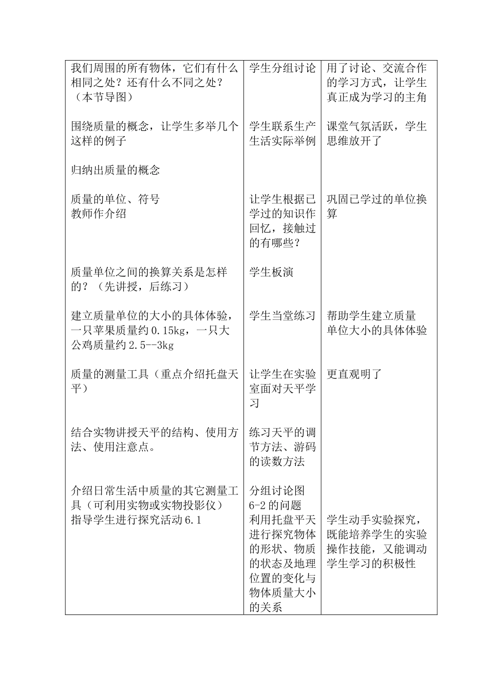 八年级物理6.1 物体的质量教案苏科版_第2页