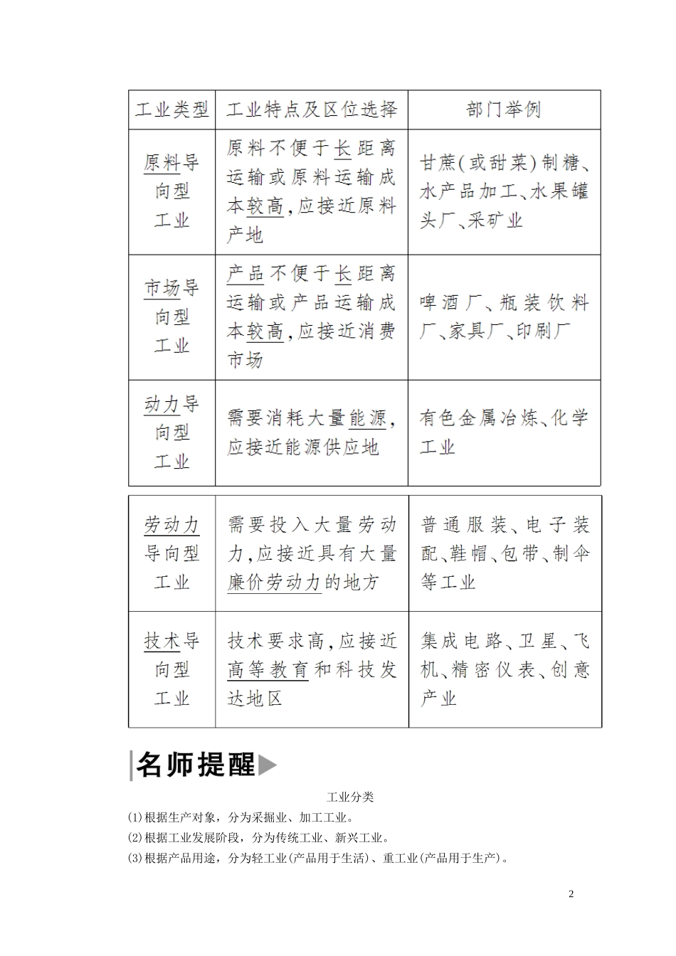 高中地理 第四章 工业地域的形成与发展 第一节 工业的区位选择教案 新人教版必修2-新人教版高一必修2地理教案_第2页
