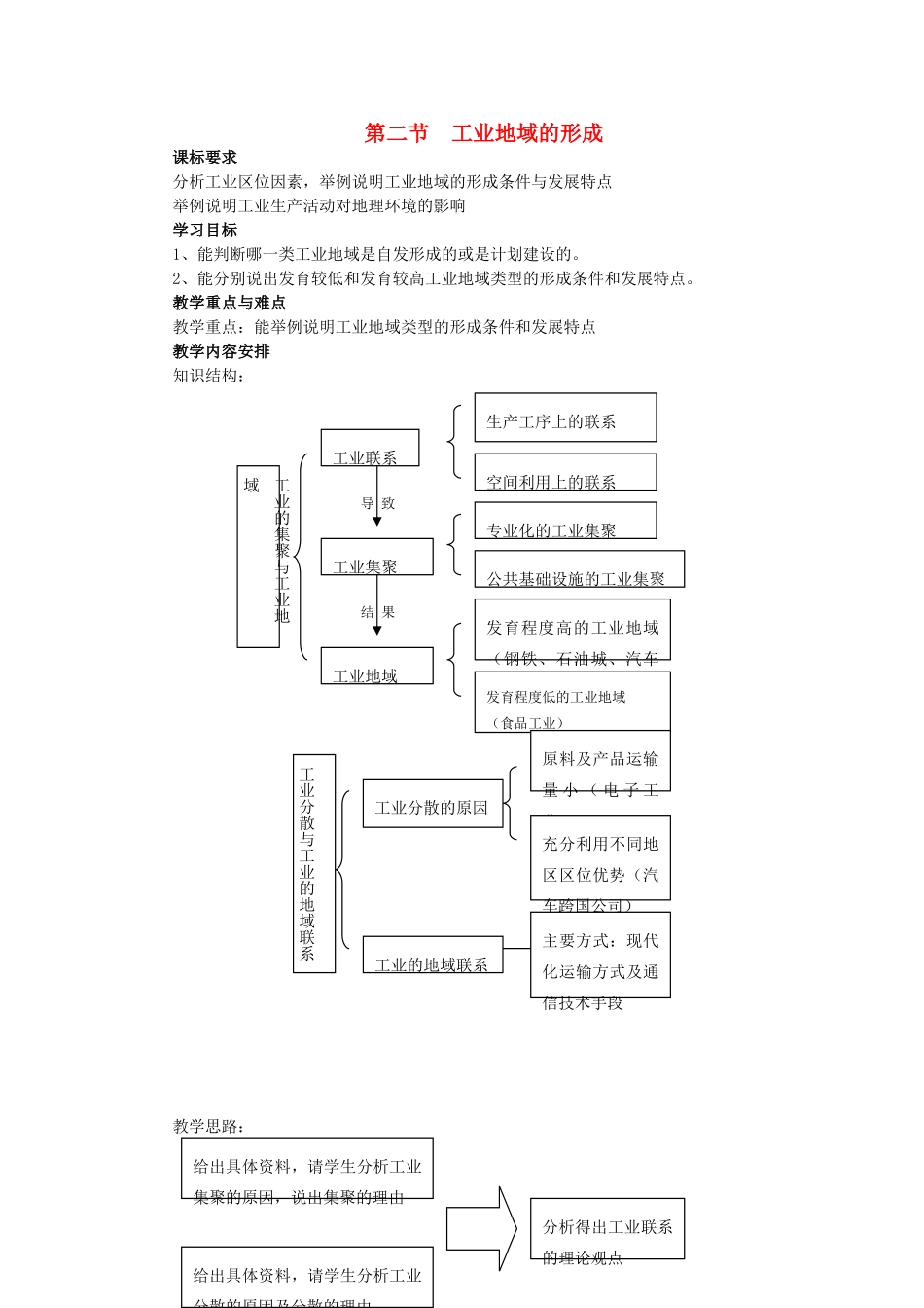 高中地理 第四章 工业地域的形成与发展 第2节 工业地域的形成与发展教案 新人教版必修2-新人教版高一必修2地理教案_第1页
