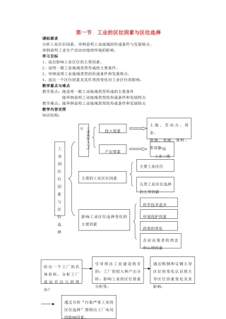高中地理 第四章 工业地域的形成与发展 第1节 工业的区位选择教案 新人教版必修2-新人教版高一必修2地理教案