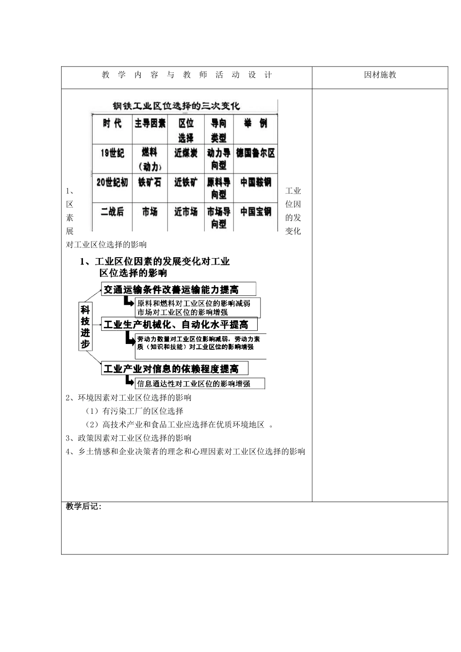 高中地理 第四章 工业地域的形成与发展 4.1 工业的区位因素与区位选择（2）教案 新人教版必修2-新人教版高一必修2地理教案_第2页