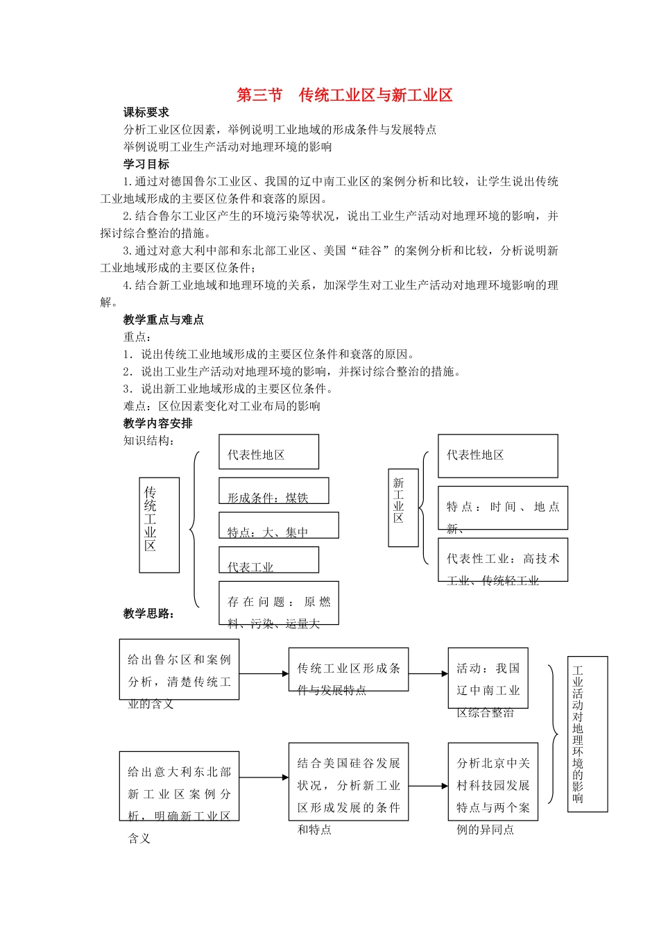 高中地理 第四章 工业地域的形成与发展 第3节 传统工业区与新工业区教案 新人教版必修2-新人教版高一必修2地理教案_第1页