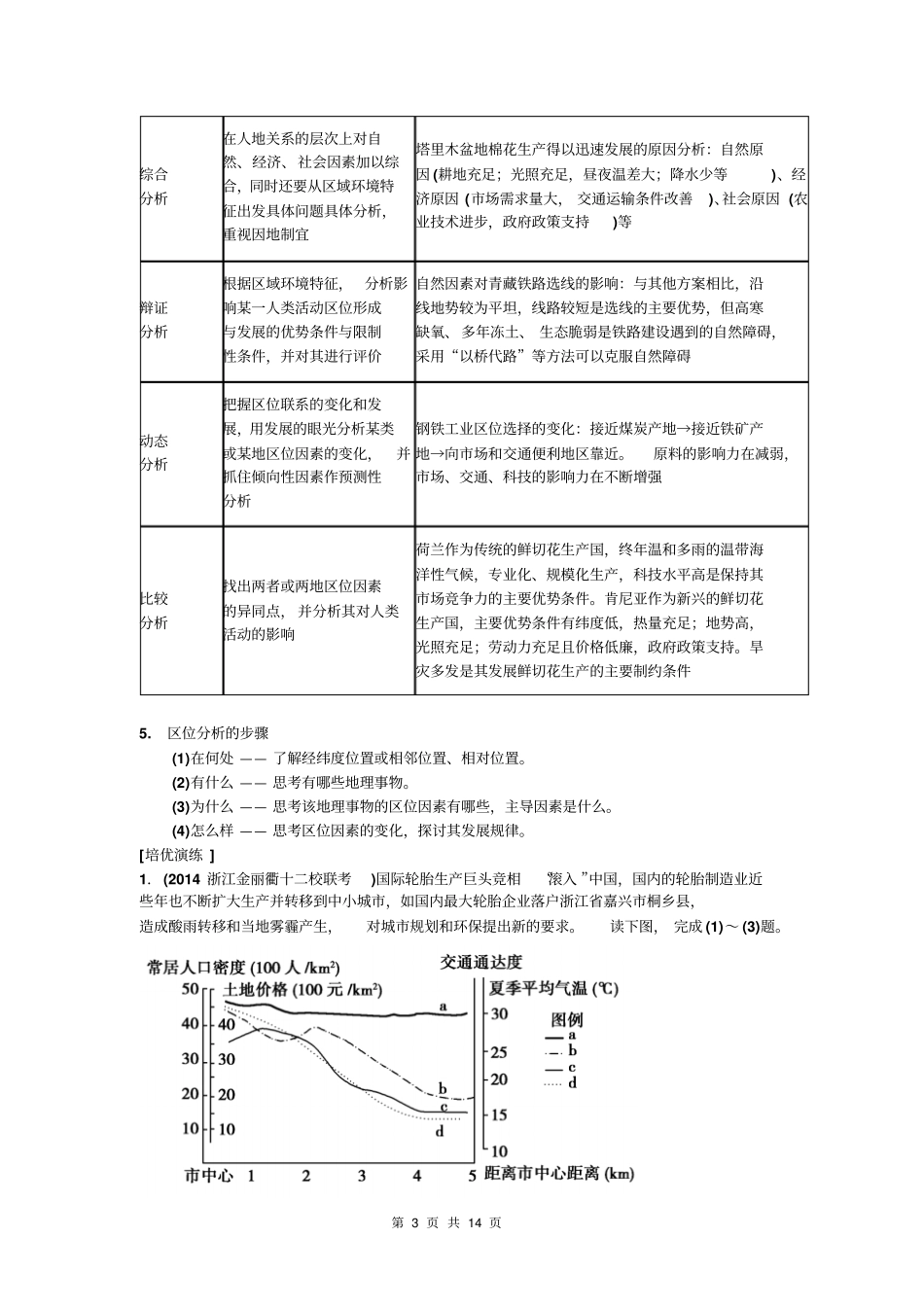 2015年高考专题复习地理区位因素分析的主要类型剖析_第3页