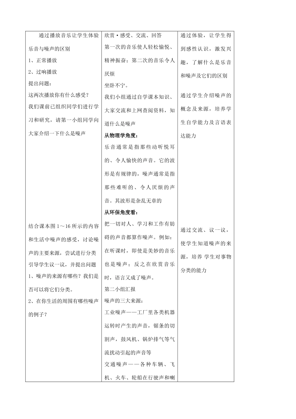 八年级物理苏科版令人厌烦的噪声1_第2页
