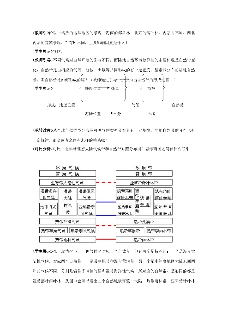高中地理 第五章 自然地理环境的整体性与差异性 5.2 自然地理环境的差异性教案 新人教版必修1-新人教版高一必修1地理教案_第3页