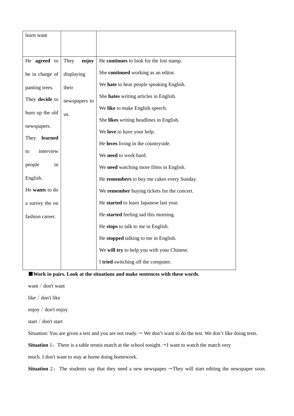 八年级英语 模块3 Unit3 Language in use教案_第2页