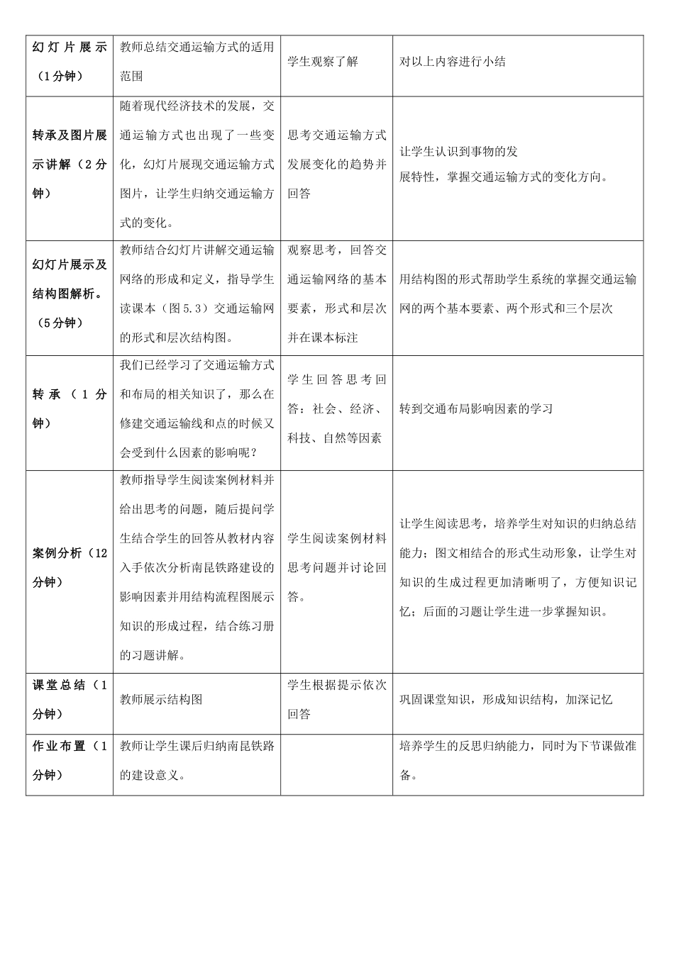 高中地理 第五章 交通运输布局及其影响 5.1 交通运输方式和布局教学设计 新人教版必修2-新人教版高一必修2地理教案_第3页