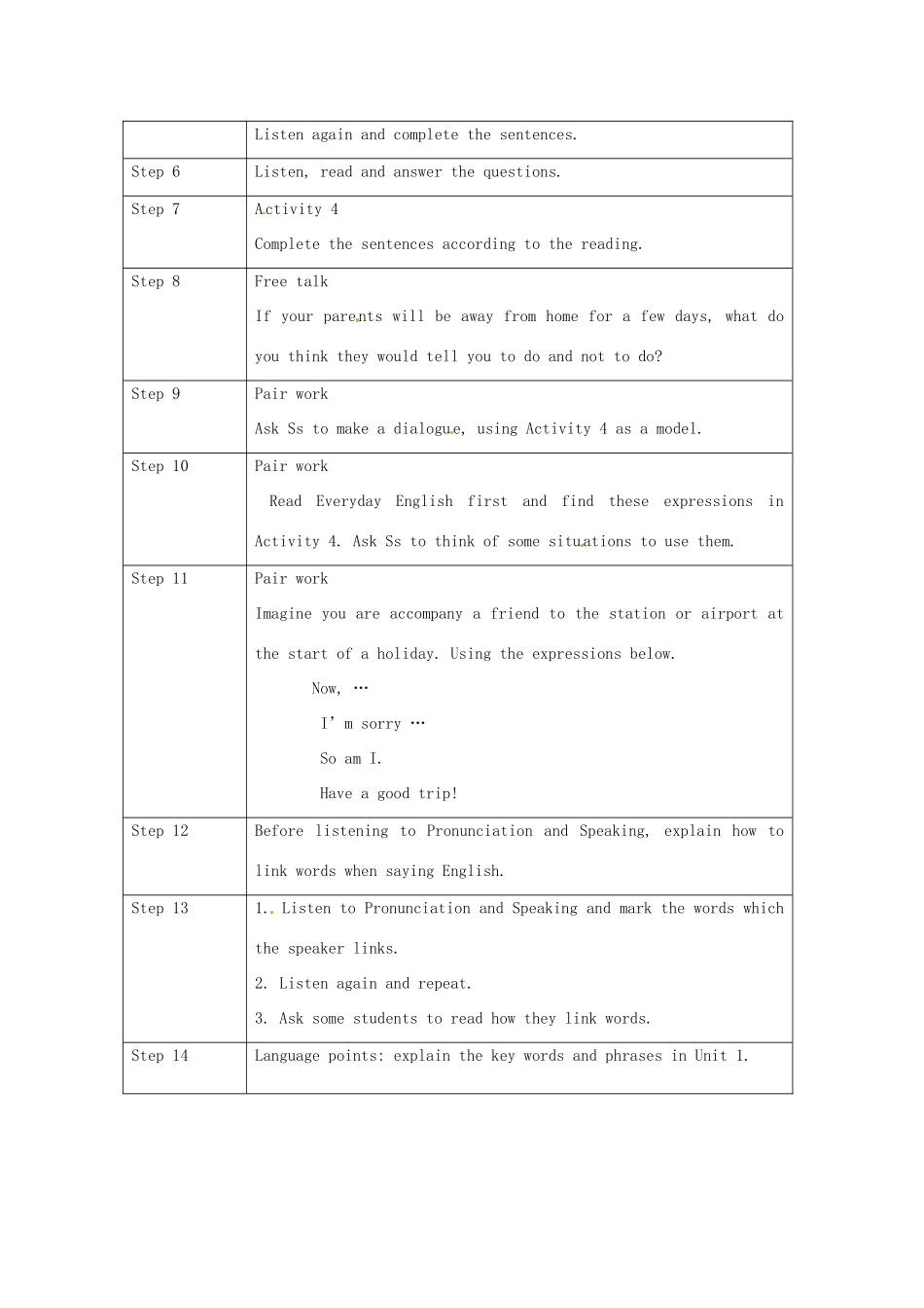 九年级英语上册《Module 4 Unit 1 I can look after myself，althoughit won ’t be easy for me》教案 （新版）外研版-（新版）外研版初中九年级上册英语教案_第2页