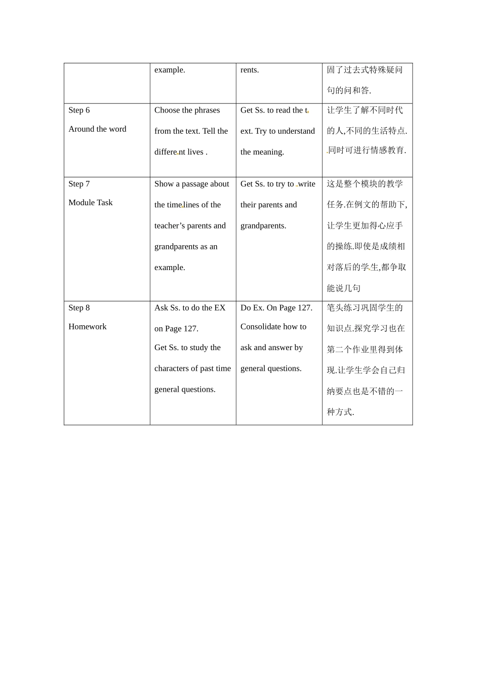 九年级英语下册 Module10 Unit3 Language in use教案 外研版_第2页