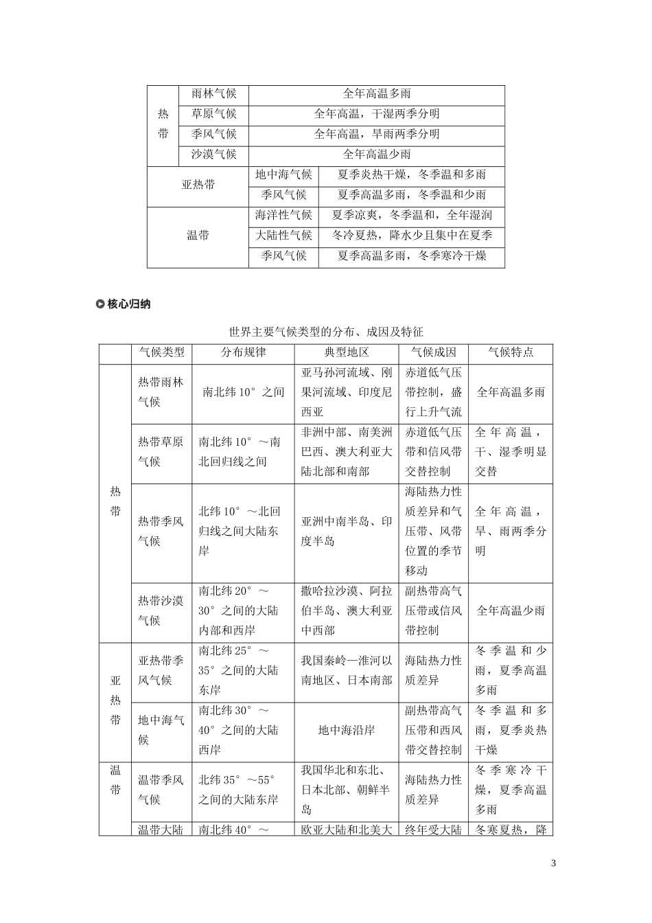 高中地理 第二章 自然环境中的物质运动和能量交换 第三节 全球的气压带与风带 课时3 气候类型讲义（含解析）湘教版必修1-湘教版高一必修1地理教案_第3页