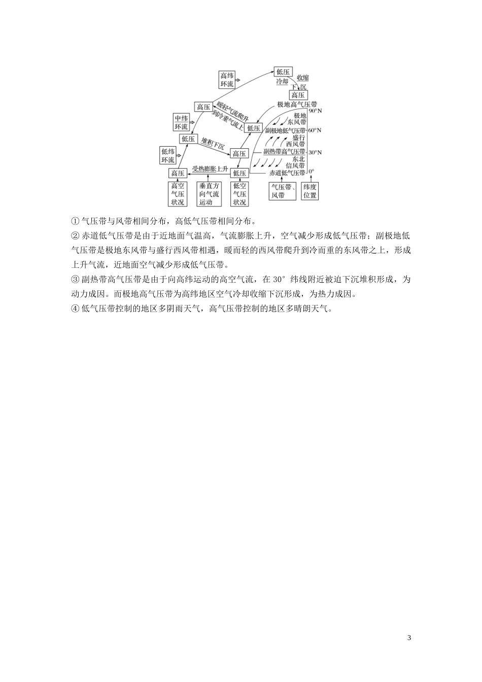 高中地理 第二章 自然地理环境中的物质运动和能量交换 第一节 全球性大气环流 课时1 大气环流与气压带、风带的形成讲义（含解析）中图版必修1-中图版高一必修1地理教案_第3页