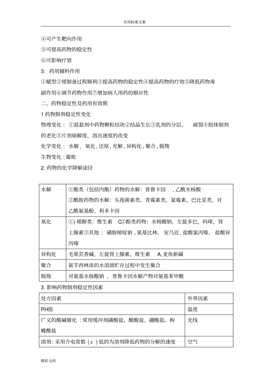 2015执业药师药一地的总结_第2页