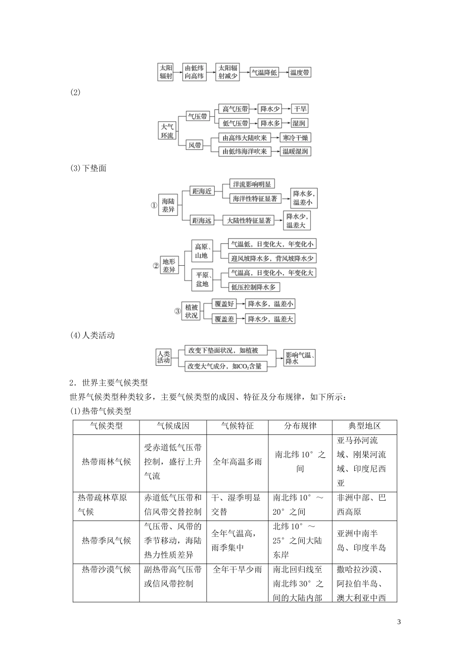 高中地理 第二章 地球上的大气 第一节 气压带和风带 课时3 气压带和风带对气候的影响教案（含解析）新人教版必修1-新人教版高一必修1地理教案_第3页