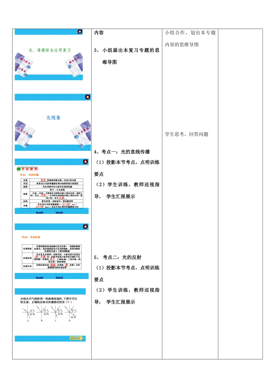 中考物理 光现象与透镜复习教案-人教版初中九年级全册物理教案_第2页
