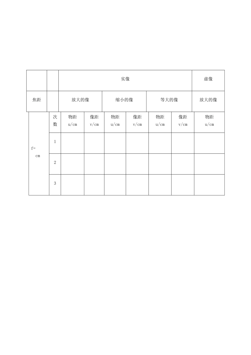八年级物理上册 4.3 凸透镜成像规律教案 （新版）苏科版-（新版）苏科版初中八年级上册物理教案_第3页