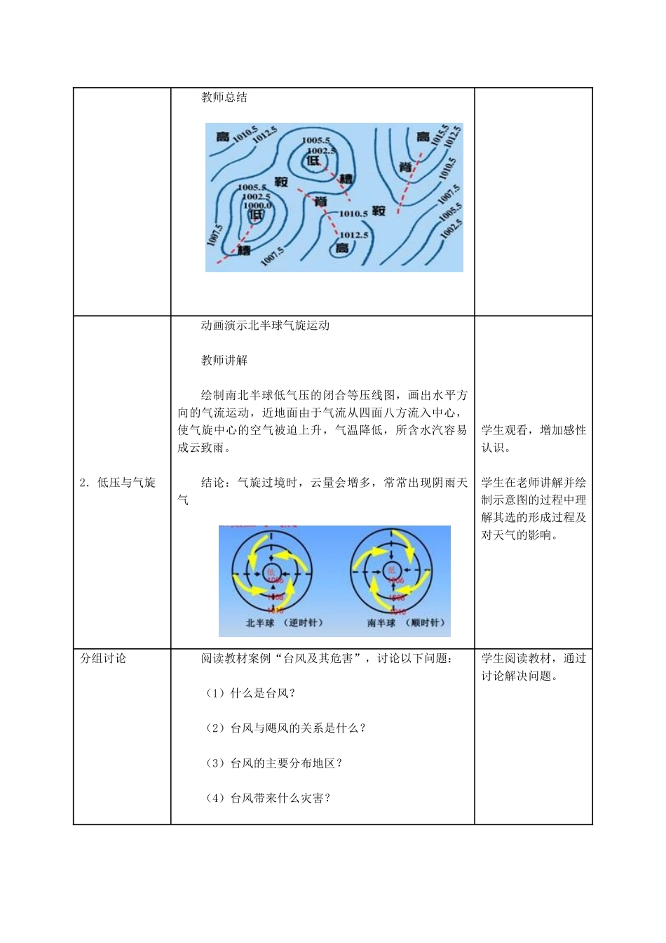 高中地理 第三节《常见天气系统》教学设计（二）新人教版必修1-新人教版高一必修1地理教案_第2页