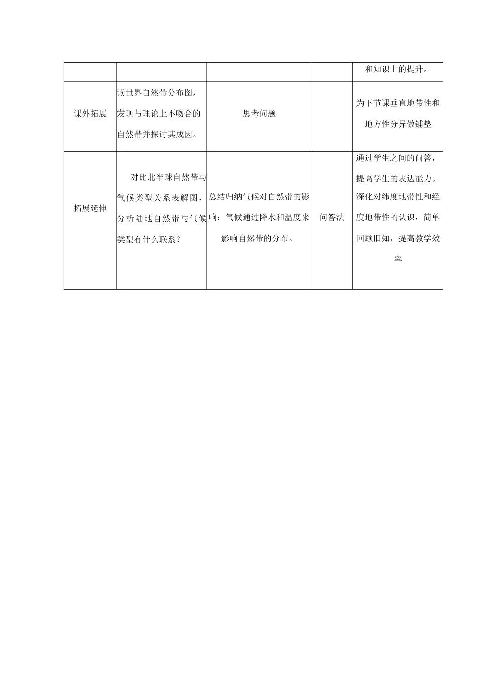 高中地理 第三章 自然环境地理的整体性与差异性 3.3 自然地理环境的差异性教案 湘教版必修1-湘教版高一必修1地理教案_第3页