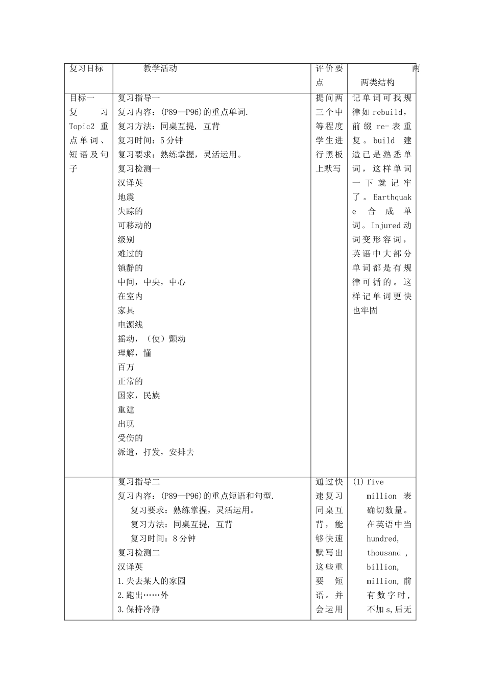 八年级英语上册 Unit 4 Our World Topic 2 How can we protect ourselves from the earthquake教案 （新版）仁爱版-（新版）仁爱版初中八年级上册英语教案_第2页