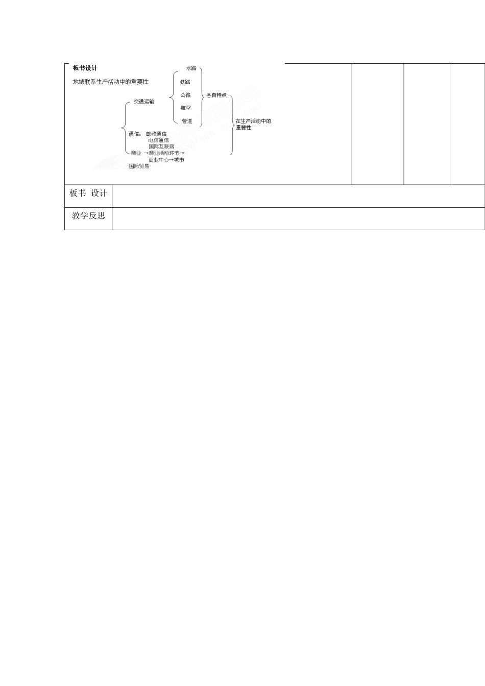 高中地理 第三章 生产活动与地域联系 3.3 地域联系 第二课时 地域联系的重要性及主要方式教案 中图版必修2-中图版高一必修2地理教案_第3页