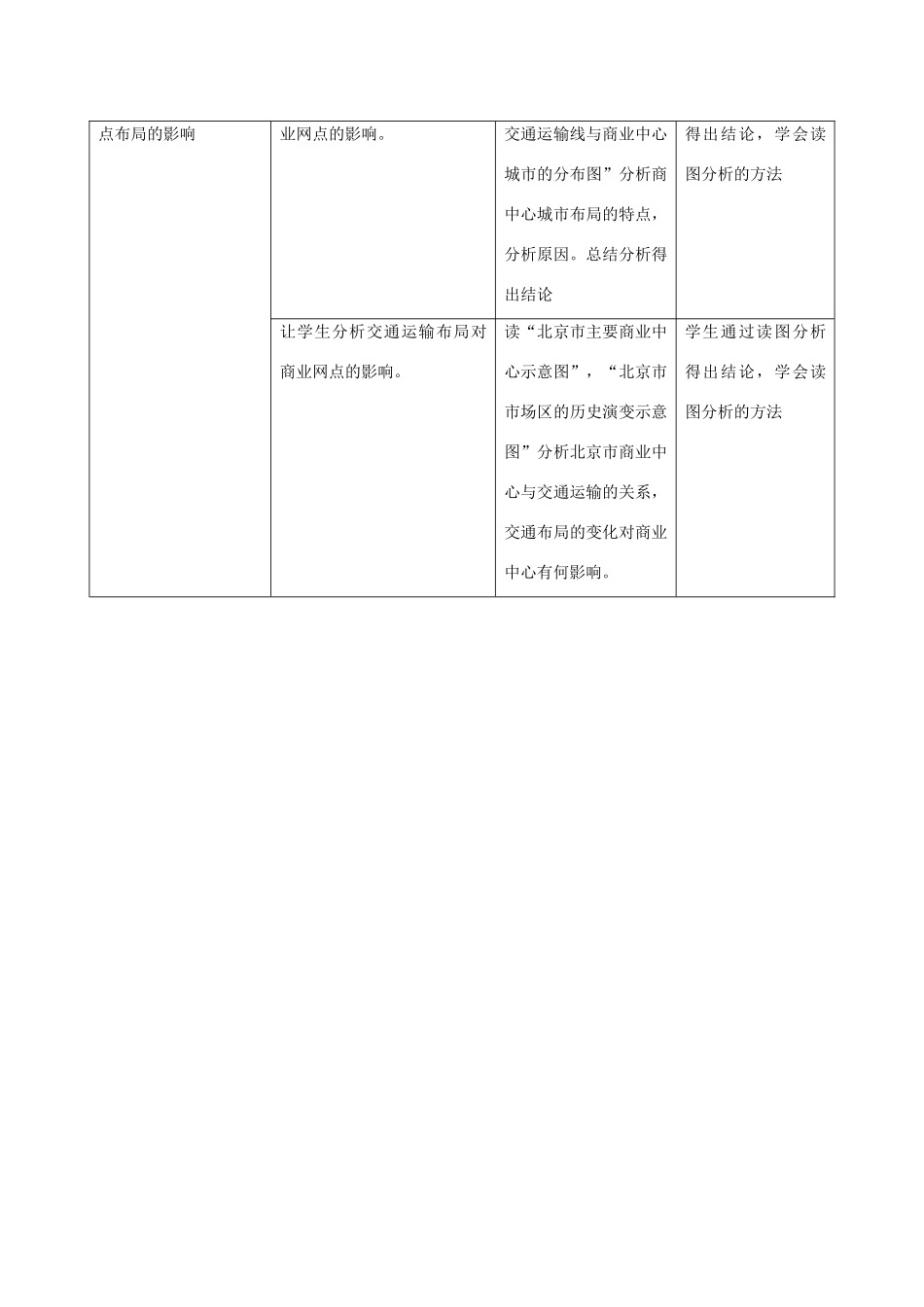 高中地理 第三章 生产活动与地域联系 3.3 地域联系 第三课时 交通运输布局变化的影响教案 中图版必修2-中图版高一必修2地理教案_第2页