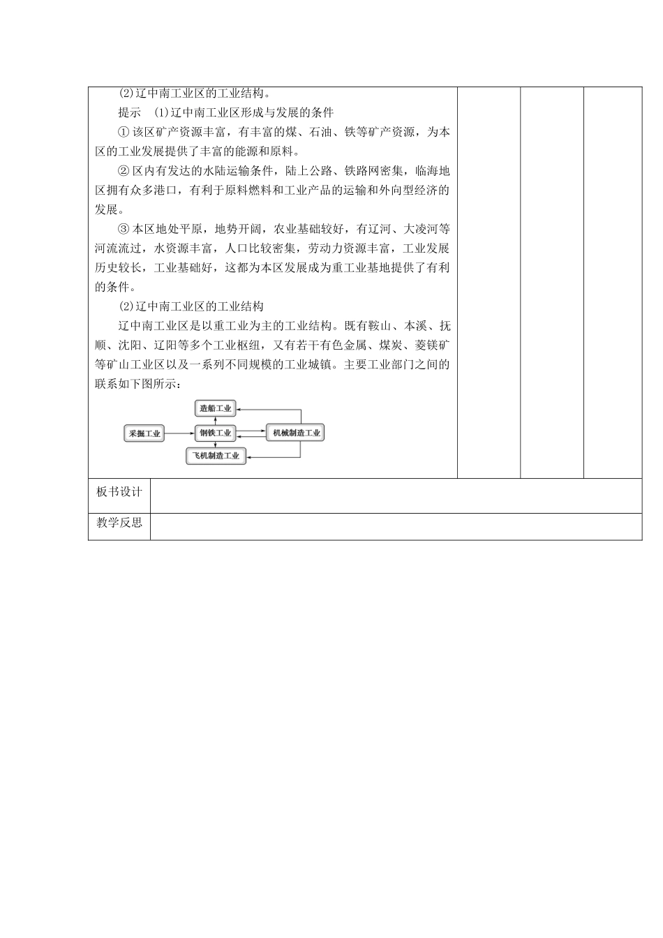 高中地理 第三章 生产活动与地域联系 3.2 工业地域形成与发展教案 中图版必修2-中图版高一必修2地理教案_第2页