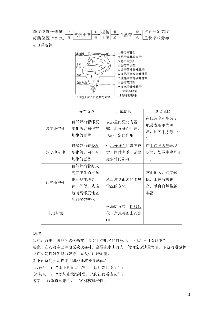 高中地理 第三章 地理环境的整体性和区域差异 第二节 地理环境的整体性和地域分异讲义（含解析）中图版必修1-中图版高一必修1地理教案_第2页