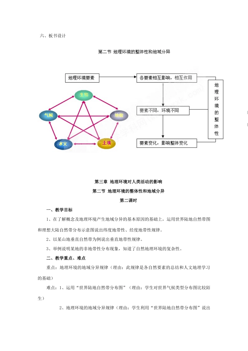 高中地理 第三章 地理环境的整体性和区域差异 3.2 地理环境的整体性和地域分异教案 中图版必修1-中图版高一必修1地理教案_第3页