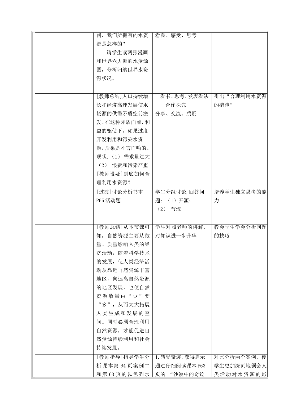 高中地理 第三章 地球上的水 第三节 水资源的合理利用教学设计 新人教版必修1-新人教版高一必修1地理教案_第2页