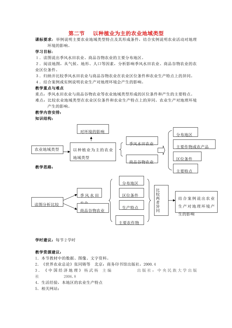 高中地理 第三章 农业地域的形成与发展 第2节 以种植业为主的农业地域类型教案 新人教版必修2-新人教版高一必修2地理教案_第1页