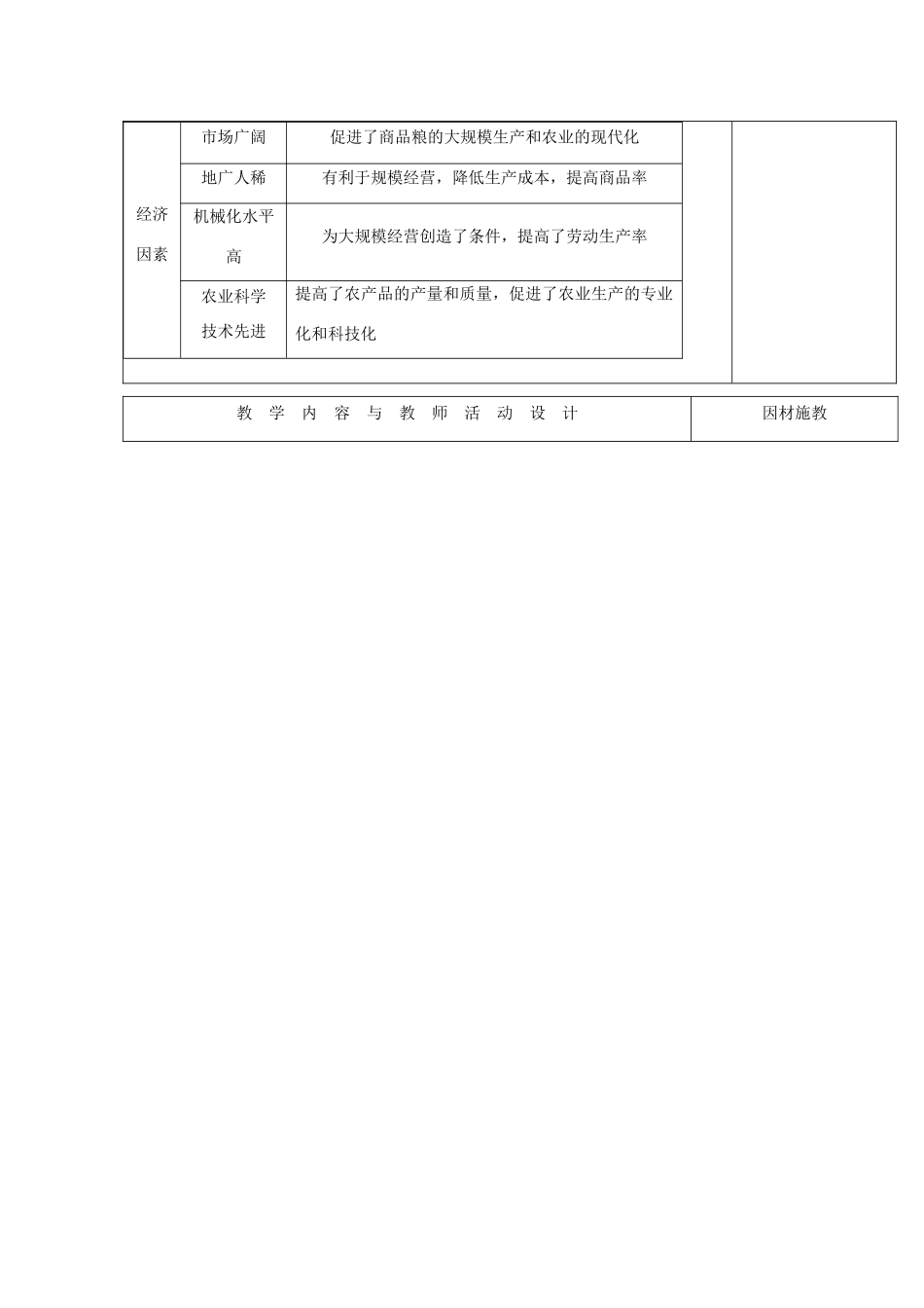 高中地理 第三章 农业地域的形成与发展 3.2 以种植业为主的农业地域类型（2）教案 新人教版必修2-新人教版高一必修2地理教案_第2页