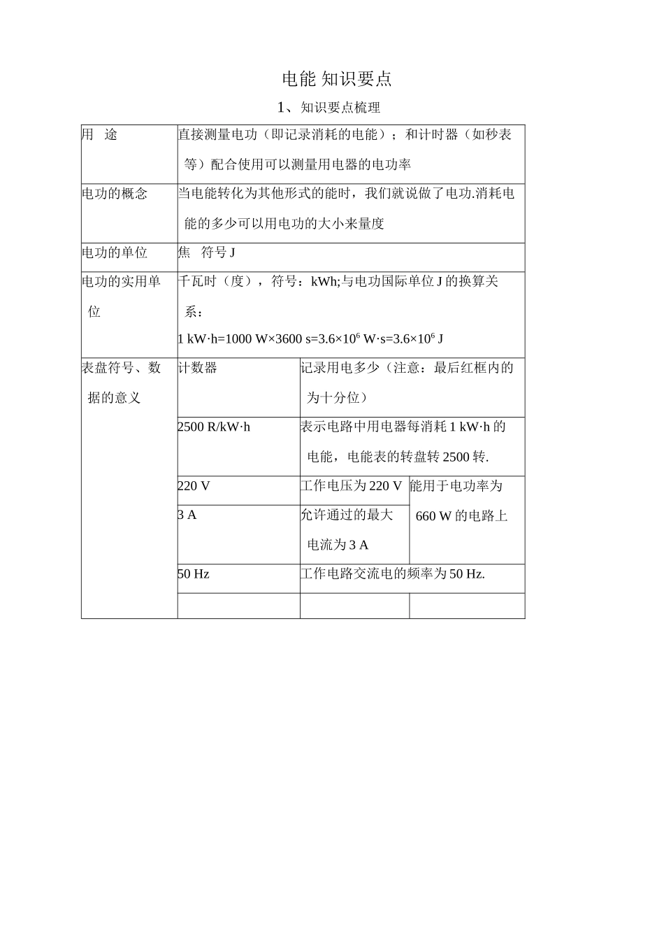 八年级物理新人教版电能 知识要点_第1页