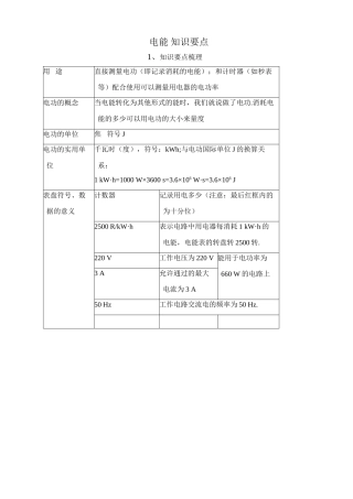 八年级物理新人教版电能 知识要点
