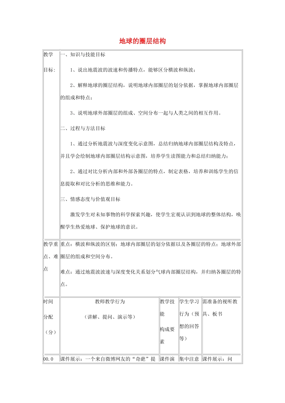 高中地理 第一章 行星地球 1.4 地球的圈层结构教案 新人教版必修1-新人教版高一必修1地理教案_第1页
