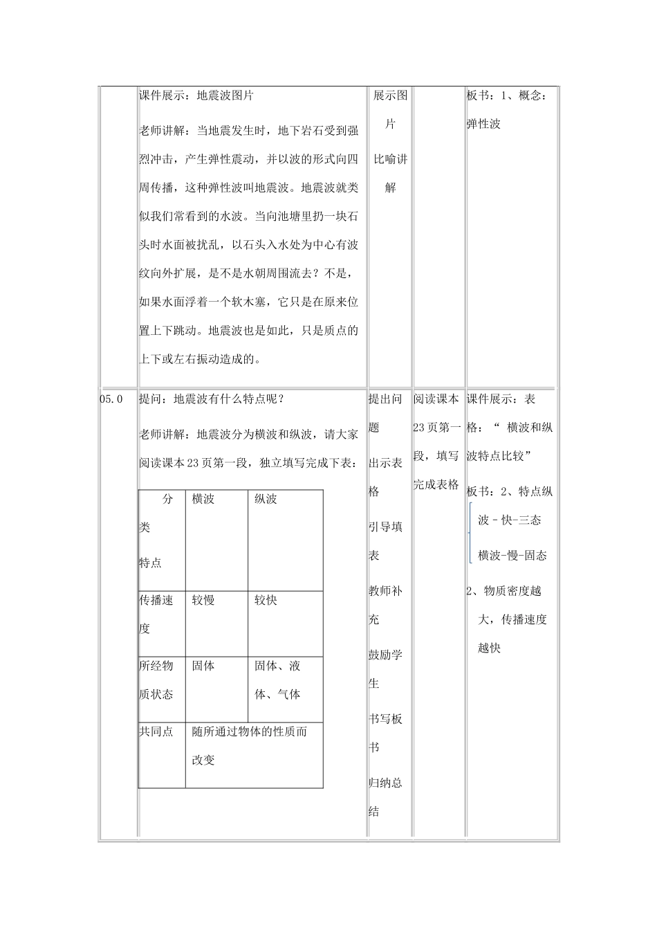 高中地理 第一章 行星地球 1.4 地球的圈层结构教案 新人教版必修1-新人教版高一必修1地理教案_第3页