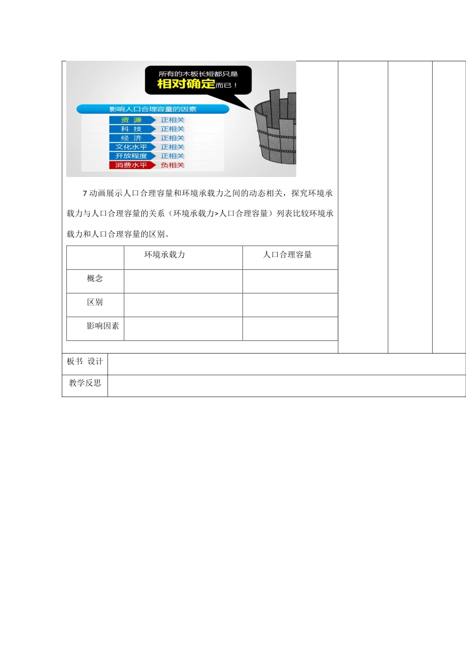 高中地理 第一章 人口的增长、迁移与合理容量 1.3 环境与人口合理容量教案 中图版必修2-中图版高一必修2地理教案_第3页