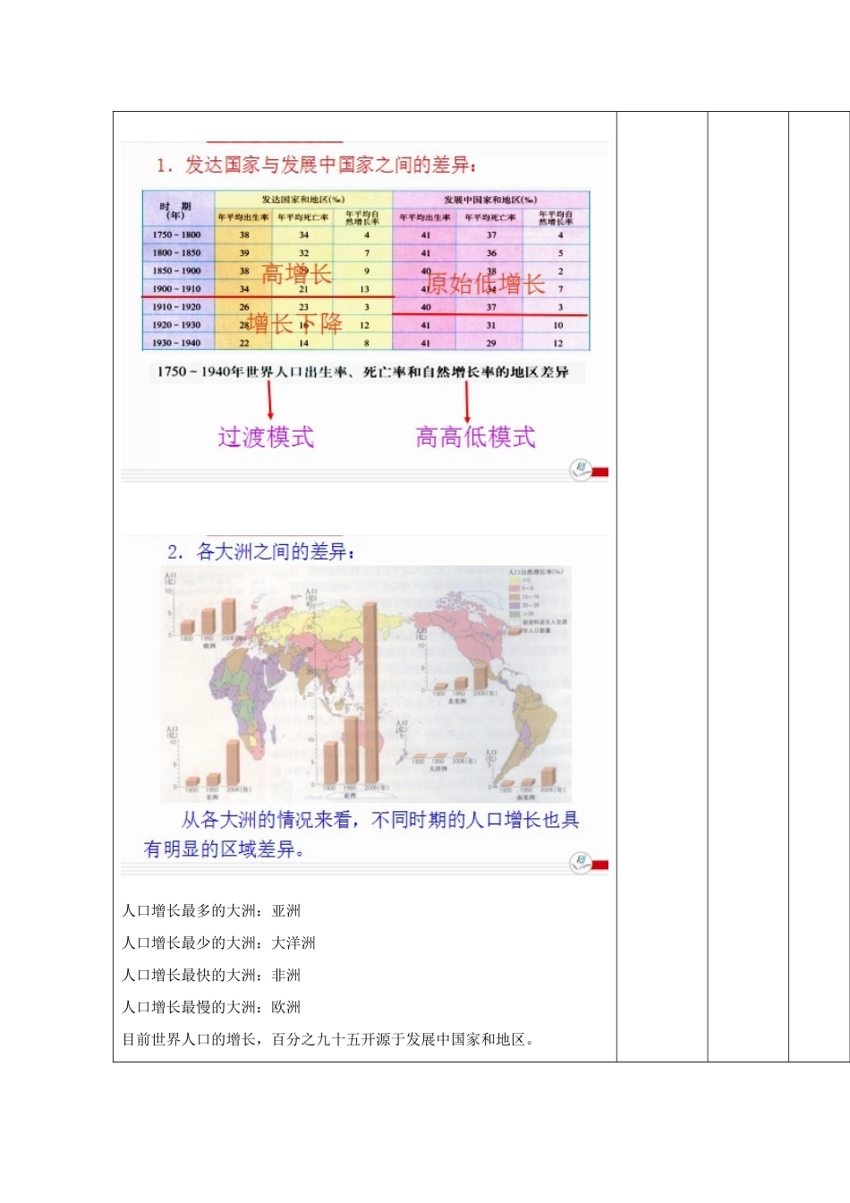 高中地理 第一章 人口的增长、迁移与合理容量 1.1 人口增长的模式及地区分布 第二课时 人口增长的地区分布教案 中图版必修2-中图版高一必修2地理教案_第2页