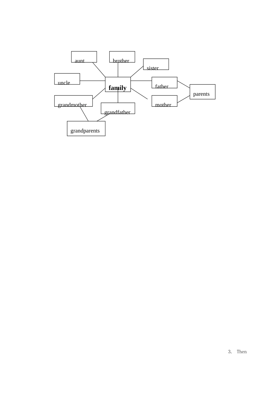 七年级英语上册 Module 2 Unit 1 Is this your mum说课稿 （新版）外研版-（新版）外研版初中七年级上册英语教案_第3页