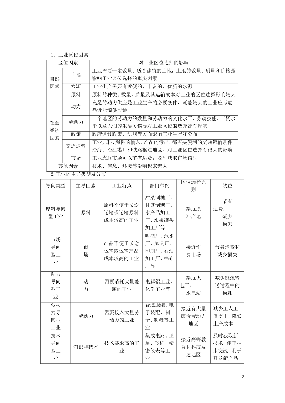 高中地理 第8课时 工业的区位选择讲义 鲁教版必修2-鲁教版高一必修2地理教案_第3页
