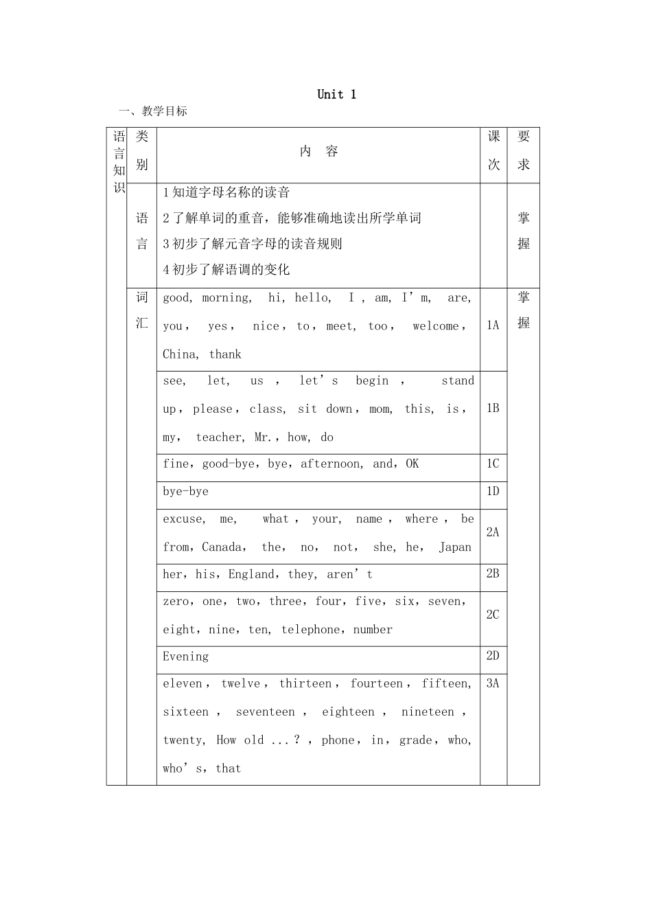 七年级英语unit1教案 湘教版_第1页