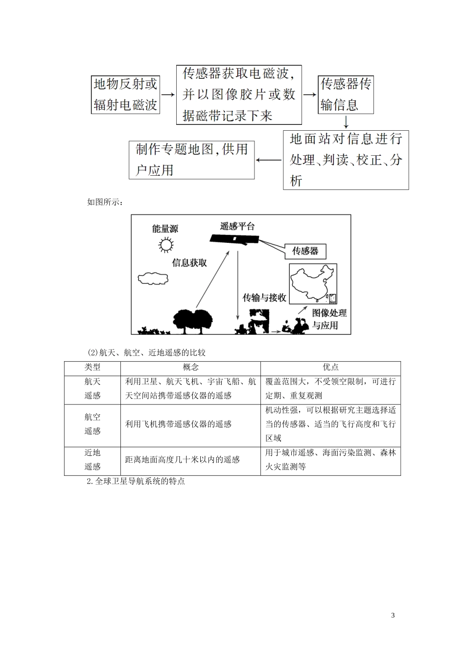 高中地理 第6章 自然灾害 6-4 地理信息技术在防灾减灾中的应用教案 新人教版必修第一册-新人教版高一第一册地理教案_第3页