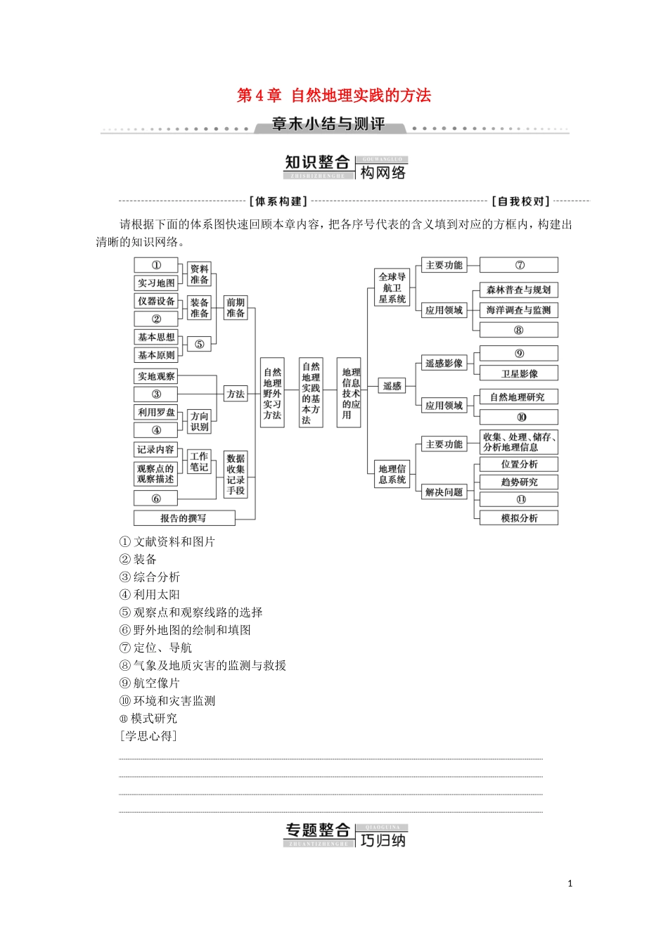 高中地理 第4章 自然地理实践的基本方法章末小结与测评讲义 中图版必修1-中图版高一必修1地理教案_第1页