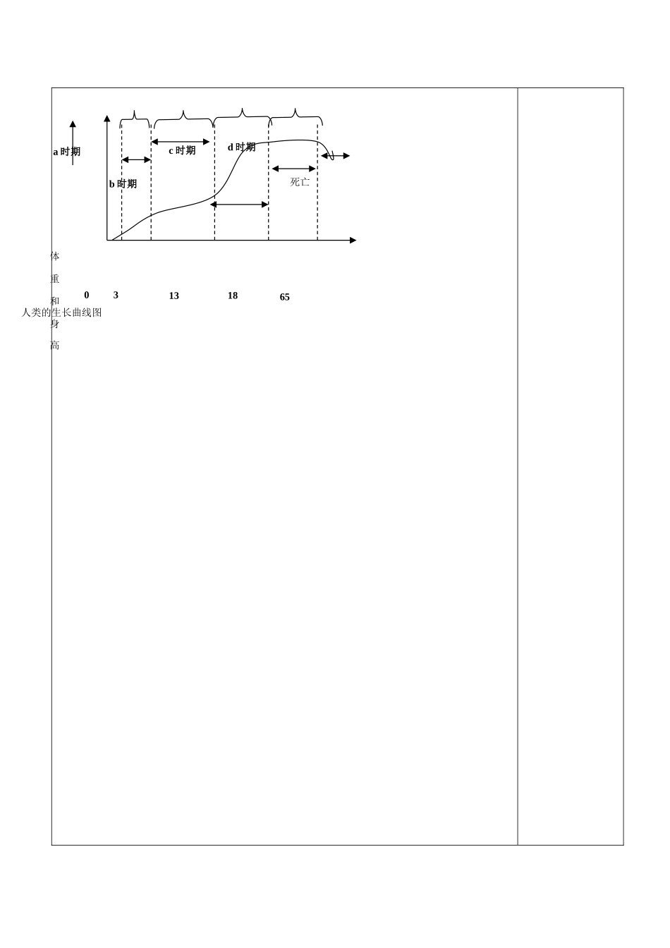 七年级科学下册 第1章 第2节 走向成熟教案 浙教版-浙教版初中七年级下册自然科学教案_第2页