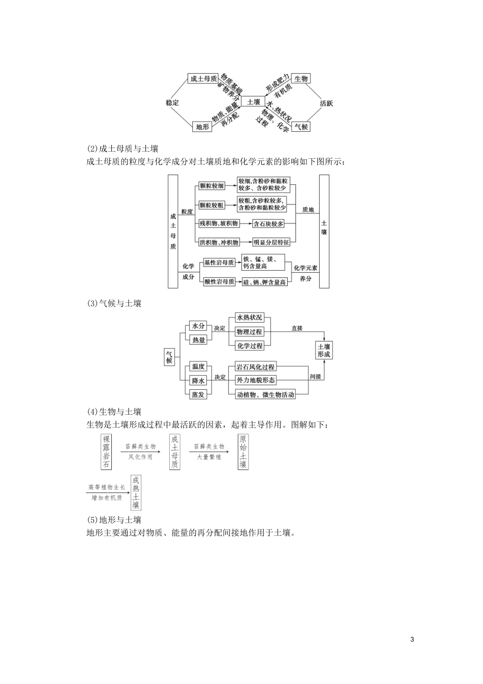 高中地理 第2章 自然地理要素及现象 第6节 土壤的主要形成因素讲义 中图版必修1-中图版高一必修1地理教案_第3页