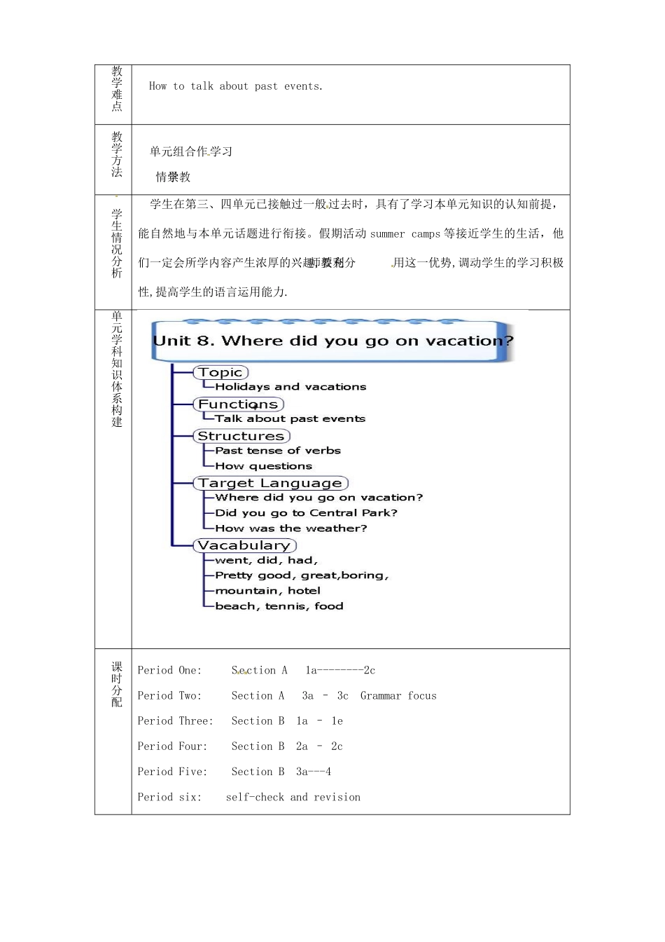 七年级英语上册《Unit 5 Where did you go on vacation》单元备课教案 鲁教版五四制-鲁教版五四制初中七年级上册英语教案_第2页